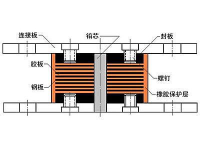 康马县抗震支座施工-普通板式橡胶支座厂家